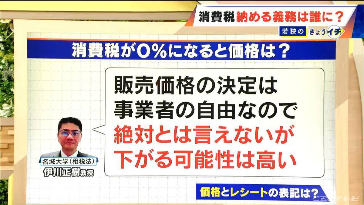 ｢消費税｣納める義務は消費者にない⁉ 厳密には…“価格に上乗せ”されているだけだった