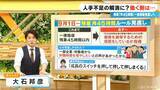 「9月から働き方が変わる!? 国は｢月45時間以内｣としてきた残業時間の指導をあすから見直し 人手不足を解消したい狙いも？」の画像1