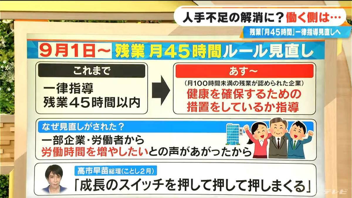 9月から働き方が変わる!? 国は｢月45時間以内｣としてきた残業時間の指導をあすから見直し 人手不足を解消したい狙いも？