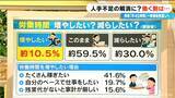 「9月から働き方が変わる!? 国は｢月45時間以内｣としてきた残業時間の指導をあすから見直し 人手不足を解消したい狙いも？」の画像3