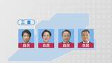 「【衆議院選挙】落選の岡田克也氏 進退について｢何も考えておりません｣ 岐阜･三重の小選挙区は自民が独占 中道は候補者擁立の19小選挙区で全敗」の画像12