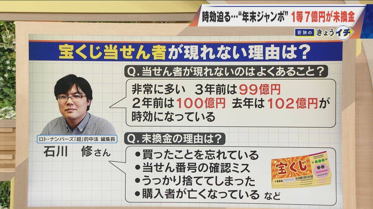 1等7億円なのに…時効迫る“去年の年末ジャンボ宝くじ” ｢捜索ポスター｣掲示も当せん者現れず 未換金ならどうなる？