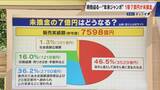 「1等7億円なのに…時効迫る“去年の年末ジャンボ宝くじ” ｢捜索ポスター｣掲示も当せん者現れず 未換金ならどうなる？」の画像8