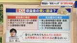 「1等7億円なのに…時効迫る“去年の年末ジャンボ宝くじ” ｢捜索ポスター｣掲示も当せん者現れず 未換金ならどうなる？」の画像9
