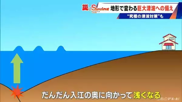 「【南海トラフ巨大地震】9分で津波到達も｢逃げるより家にいた方が…｣ 500年前に“究極の津波対策”を決断した集落が三重に」の画像