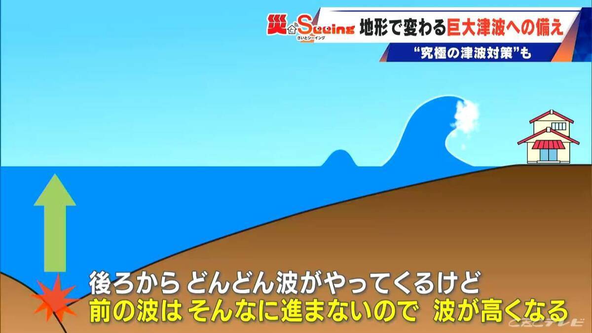 【南海トラフ巨大地震】9分で津波到達も｢逃げるより家にいた方が…｣ 500年前に“究極の津波対策”を決断した集落が三重に