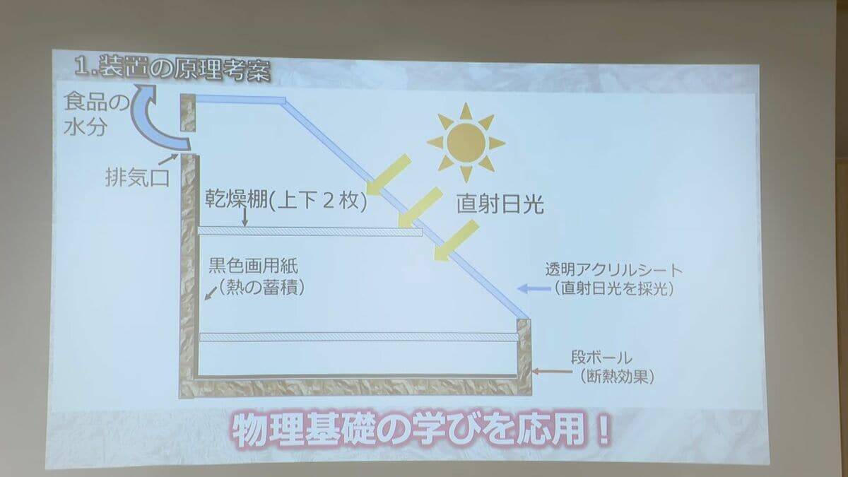 高校生が考えた“ビジネスプラン”コンテスト “食品ロス削減”を提案した岐阜農林がグランプリ 段ボールで｢ソーラーフードドライヤー｣を製造販売