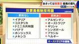 「選挙の投票 日本でもし“義務化”したら？オーストラリアは罰金約2200円 投票率は9割！ 一方で“いい加減な投票”も増加」の画像4