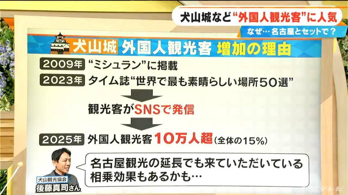 外国人観光客に東海地方の｢城｣が人気 犬山城は｢TIME｣誌掲載がきっかけ？ 名古屋との“相乗効果”も!?【大石邦彦解説】