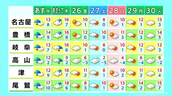 「東海地方 夜は雨が降りだす所も あす水曜日も雨予想 名古屋･愛知･岐阜･三重の天気予報（12/23 昼）」の画像