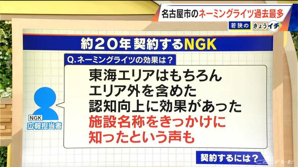 ｢ネーミングライツ｣ どんな施設でも“愛称”はつけられる？契約するための条件は？名古屋市で契約施設が過去最多