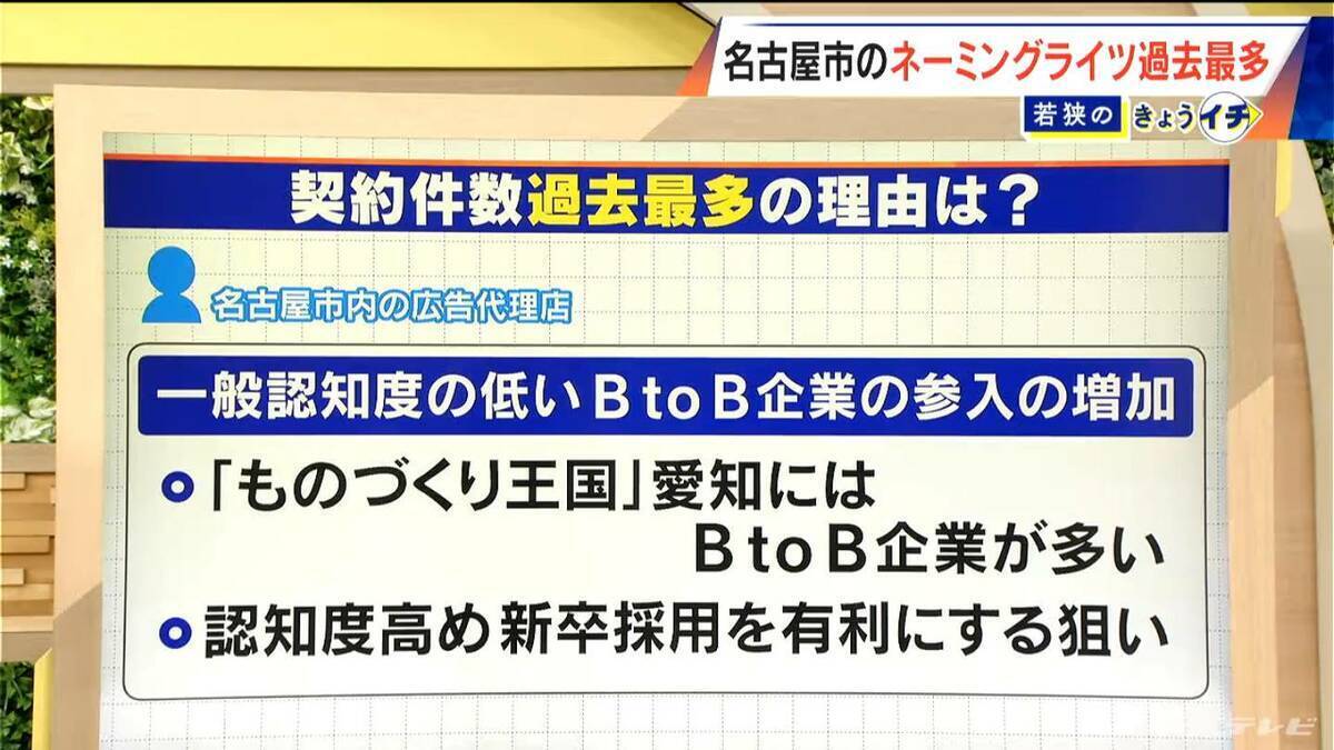 ｢ネーミングライツ｣ どんな施設でも“愛称”はつけられる？契約するための条件は？名古屋市で契約施設が過去最多