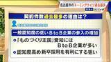 「｢ネーミングライツ｣ どんな施設でも“愛称”はつけられる？契約するための条件は？名古屋市で契約施設が過去最多」の画像7