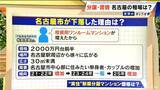 「名古屋だけ“大幅下落” 新築分譲マンションの平均価格 3941万円のナゾ 全国では9年連続上昇」の画像3