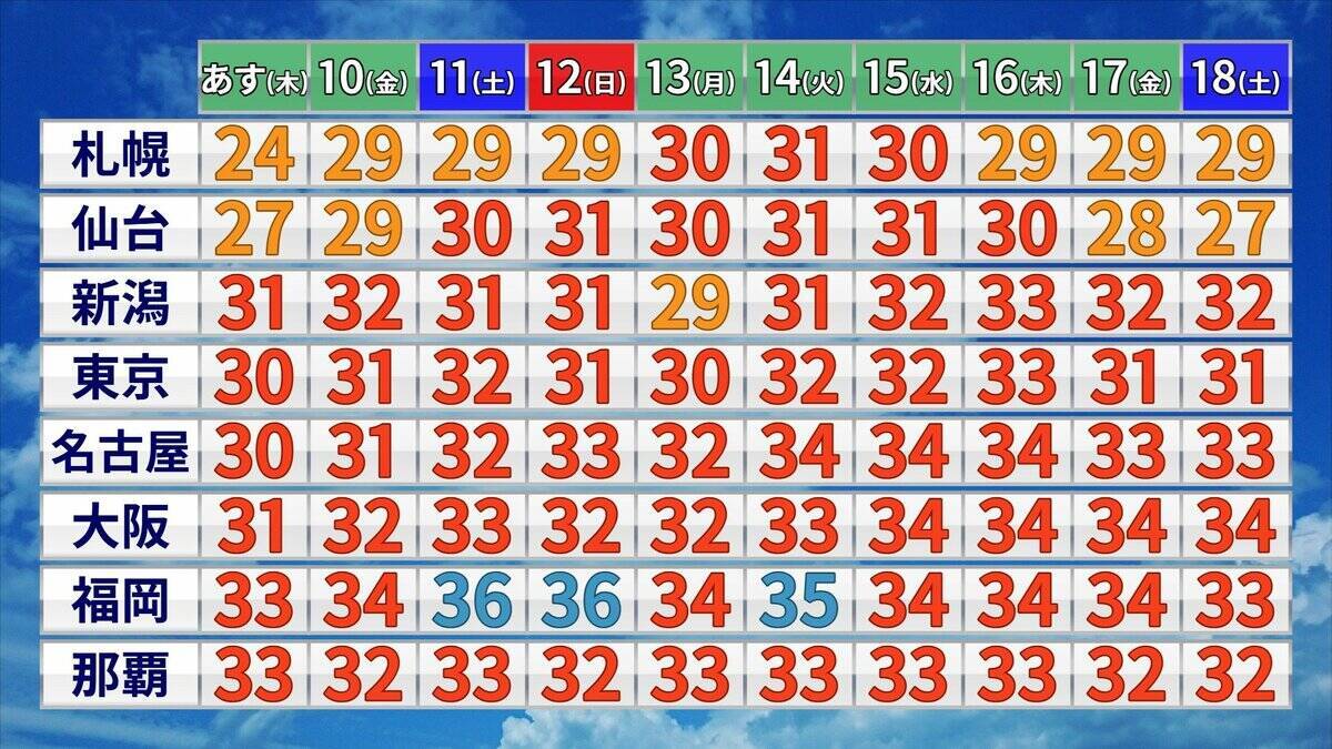【台風情報】また南の海上に“渦”… 新たな“熱帯低気圧”発生か 非常に強い台風9号だけじゃない…今年はなぜ多い？