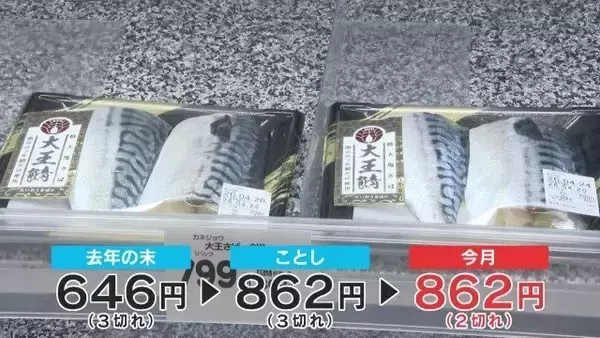 「中東情勢で塩サバ大幅値上げ ｢2切れ862円｣に 航空便の“ルート変更”でノルウェー産に打撃」の画像