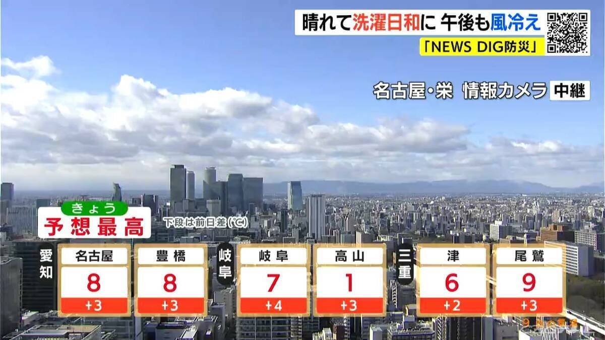 東海3県 あさっては広く｢雪｣｢雨｣予想 きょうの名古屋は氷点下3.6℃ 各地で今季一番の冷え込みに 愛知･岐阜･三重の天気予報（2/9 昼）