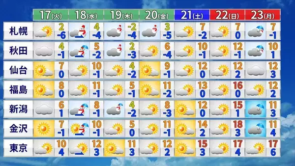 「東京で“積雪”か きょう午後～明日にかけて… 23区で積雪になる条件とは？いつどこで雪が降る？最新のシミュレーション 気象庁【雪情報】」の画像