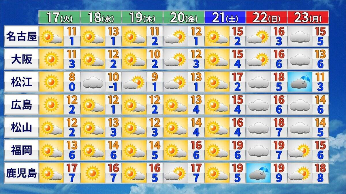 東京で“積雪”か きょう午後～明日にかけて… 23区で積雪になる条件とは？いつどこで雪が降る？最新のシミュレーション 気象庁【雪情報】