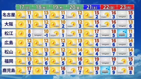 「東京で“積雪”か きょう午後～明日にかけて… 23区で積雪になる条件とは？いつどこで雪が降る？最新のシミュレーション 気象庁【雪情報】」の画像