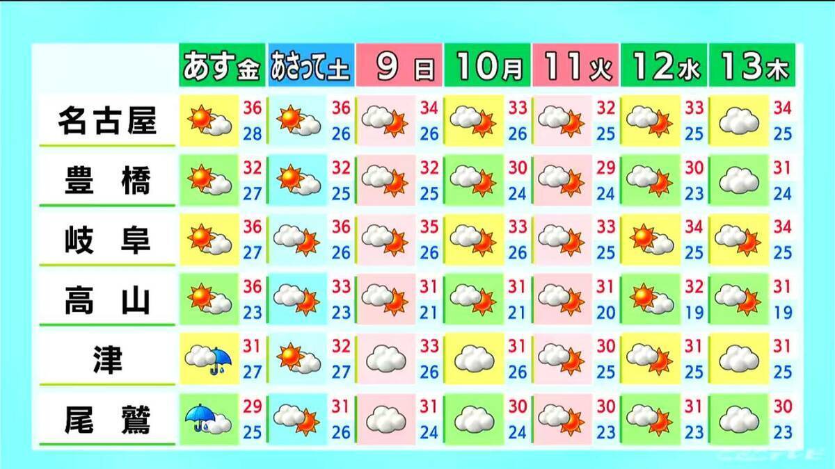 岐阜は所々で非常に激しい雨 東海3県に熱中症警戒アラート 水分･塩分補給など対策を 愛知･名古屋･岐阜･三重の天気予報（8/6 昼）