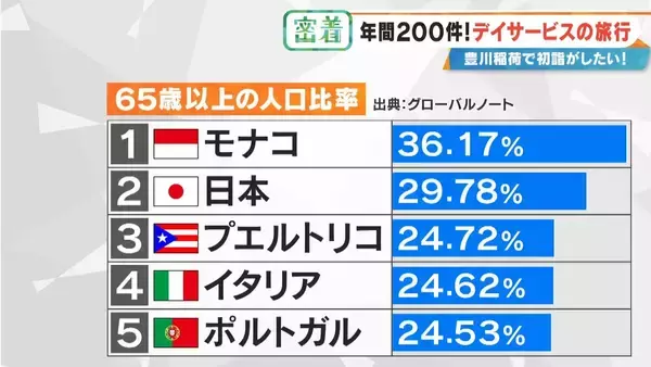 「2万円超でも即完売の“デイサービス旅行” 車いすで豊川稲荷に…  参加者6人を看護師や理学療法士など4人がサポート」の画像