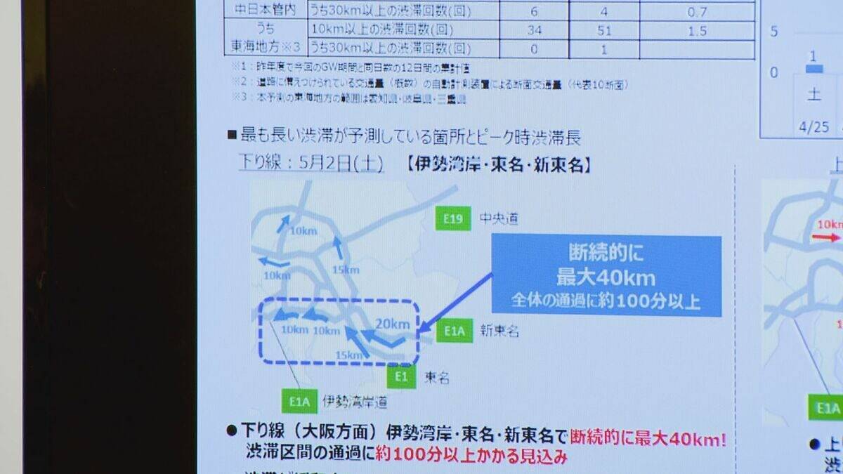 新名神の6人死亡事故 “車線増やす工事”で車線規制と速度規制 トンネル内は渋滞… NEXCO中日本“安全対策は適切だった”