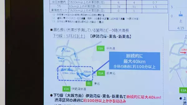 「新名神の6人死亡事故 “車線増やす工事”で車線規制と速度規制 トンネル内は渋滞… NEXCO中日本“安全対策は適切だった”」の画像