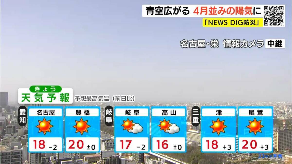 3連休最終日も“春本番の陽気” 名古屋・鶴舞公園には午前中から多くの家族連れ 予想最高気温は名古屋・津18℃ 豊橋・尾鷲20℃ 愛知･岐阜･三重の天気予報（2/23 昼）