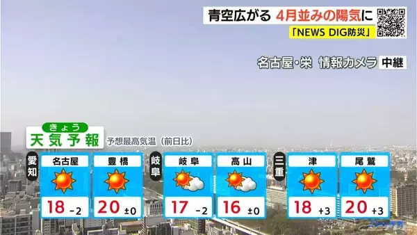 「3連休最終日も“春本番の陽気” 名古屋・鶴舞公園には午前中から多くの家族連れ 予想最高気温は名古屋・津18℃ 豊橋・尾鷲20℃ 愛知･岐阜･三重の天気予報（2/23 昼）」の画像