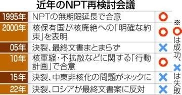 NPT再検討会議が決裂　成果文書採択できず　核兵器を巡る国際秩序の深刻な後退を露呈