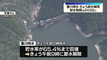 豊川用水節水解除　節水期間は243日に　愛知県
