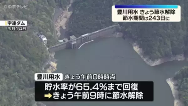 豊川用水節水解除　節水期間は243日に　愛知県