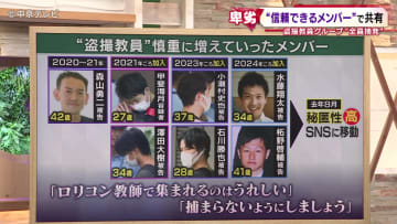 盗撮教員グループ“全員”摘発　７人目の教諭「ロリコンにとってはお宝みたいなもの」