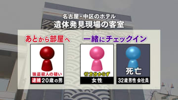 繁華街のホテルで“男性殺害”　女性とチェックイン後に別の男が…　カギ握る女性はどこへ　名古屋・中区