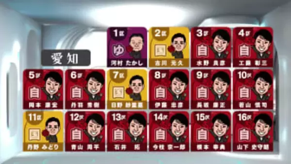 自民快勝で“民主王国”愛知も大波乱　“選挙モンスター”もあわや！？　16選挙区のうち12選挙区で自民が勝利