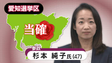 【速報・愛知選挙区】参政党の杉本純子氏の当選確実　参院選２０２５