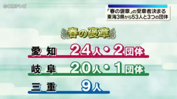 ｢春の褒章｣の受章者決まる　東海3県から53人と3つの団体