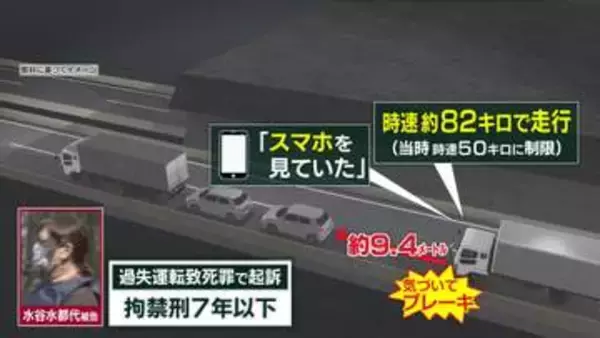 【新名神６人死亡事故】運転手の女を起訴　スマホ見ながら制限速度約30キロ超過　直前急ブレーキも激突　三重・亀山市