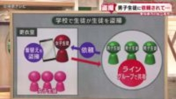 男子生徒に依頼されて…女子生徒がタブレット端末を女子更衣室内に設置　他の生徒の着替えを撮影、ラインで共有　愛知県内の私立高校