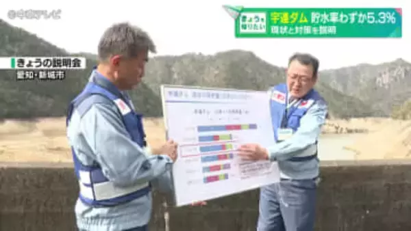 宇連ダム貯水率わずか5.3％　現状と対策を担当者が説明　愛知・新城市