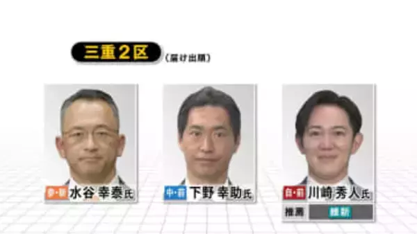 【衆院選2026】三重2区は前職2人と新人1人の争い　現場に吹く“風”に変化は？　真冬の選挙戦が折り返し