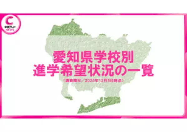 【愛知県】中学3年生の進学希望状況を発表　公立高校は“過去最低”、私立高校は”過去最高”に