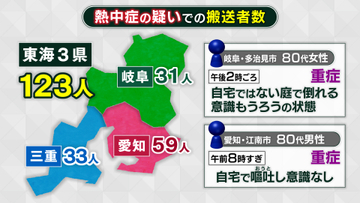 酷暑続く東海3県　23日は熱中症疑いで123人搬送　江南市では80代男性が意識ない状態に