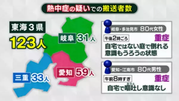 酷暑続く東海3県　23日は熱中症疑いで123人搬送　江南市では80代男性が意識ない状態に