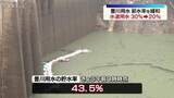 「豊川用水の節水率を緩和　貯水率が回復傾向　夜間の水道使用の自粛呼びかけ終了」の画像1