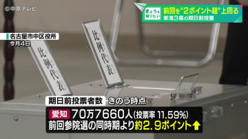東海3県の期日前投票状況　前回を“2ポイント超”上回る