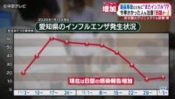 【またインフル！？】 今季かかった人も注意　 名古屋のクリニックでも診断増