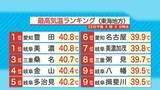「東海３県の５地点で「酷暑日」　愛知・豊田市と岐阜・美濃市で40.8℃　三重・桑名市40.7℃　岐阜・多治見市40.2℃（7月23日）」の画像1
