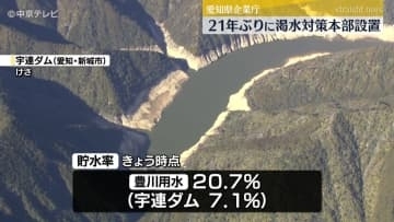 豊川用水が貯水率20.7％に　21年ぶりに渇水対策本部設置　愛知県企業庁